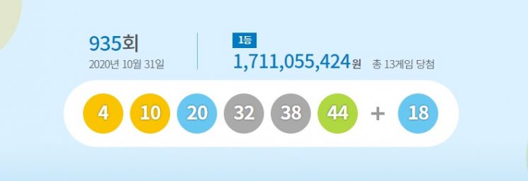 935회 로또 1등 13명…당첨금 각 17억1000만원