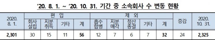 자료=공정거래위원회