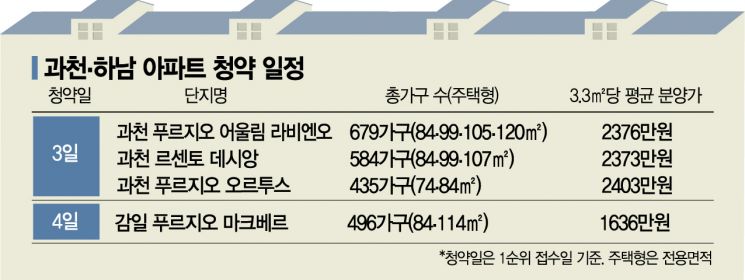 오늘 분양 시작 '과천 지정타'…가점·추첨 전략은