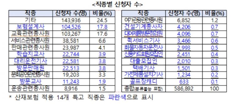 고용부 "특고·프리, 코로나로 월소득 70% 감소…고용안전망 필요"