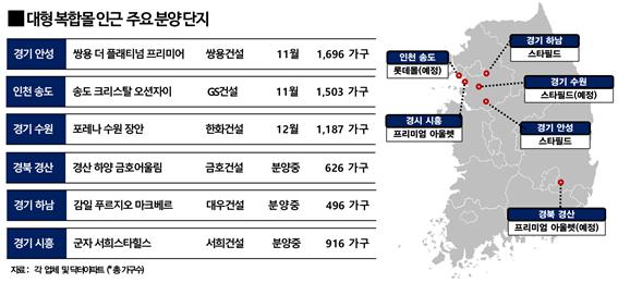 쇼핑과 여가를 한번에…'대형 복합몰' 인근 분양 관심