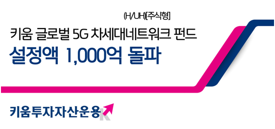 키움운용 "글로벌 5G 펀드, 설정액 1000억원 돌파"