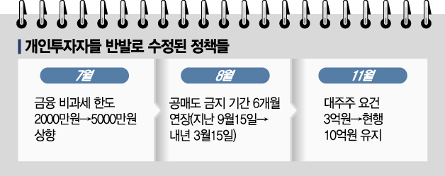 목소리 커진 동학개미, 정책까지 흔든다