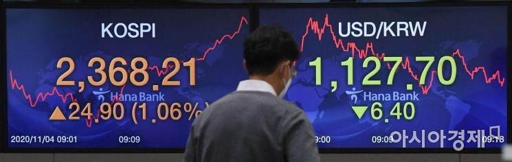 [포토] 코스피 오르고, 환율 내리고