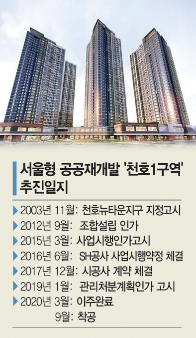 '흥행몰이' 공공재개발 마감 D-day…"40여곳 신청할 듯"