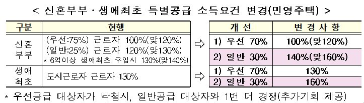 (자료=국토교통부)