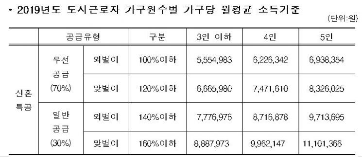 (자료=국토교통부)