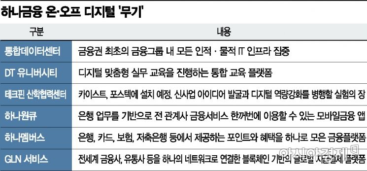 [금융 디지털 뉴노멀]김정태 "사람·공간·인프라…디지털 대전환"