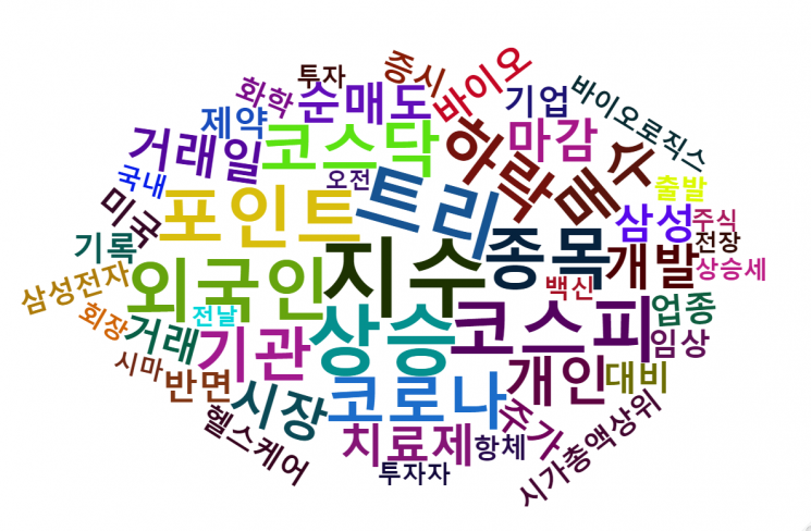 [K바이오 빅데이터 대상] 항체치료제 개발 속도 '글로벌 톱'