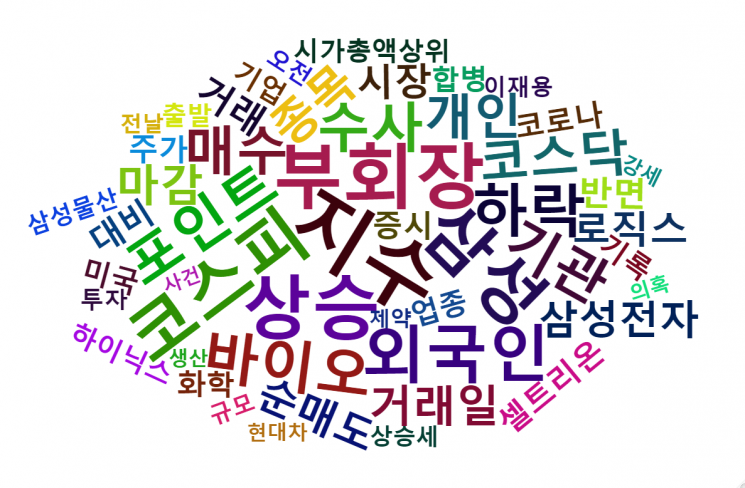 [K바이오 빅데이터 대상] 기업가치 퀀텀점프…1兆클럽 눈앞 