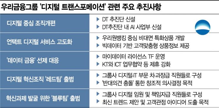 [금융 디지털 뉴노멀]손태승 "디지털 혁신, 내부소통에서 나와"