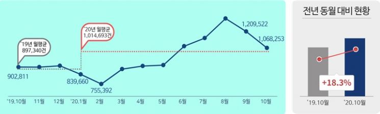 자료=국민권익위원회