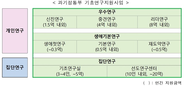 내년 국가 기초연구에 1.79조원 지원.. 젊은 과학자 키운다