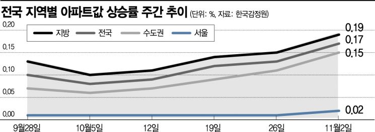 매매·전세불안 심해지는데…대책없는 '정부', 기름 붓는 '여당'