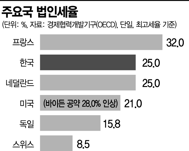 통 크게 쏘는 '바이드노믹스'…기업 부담은 커진다