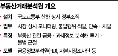 대출·납세·신용정보 다 보는 '부동산거래분석원' 나온다