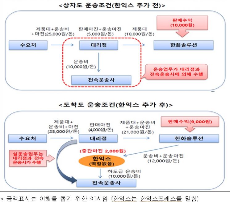 이미지가 누락되었습니다.