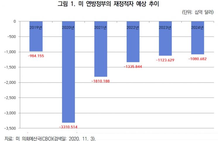 대외硏 "바이든, 美중심 GVC 참여 韓에 요구"
