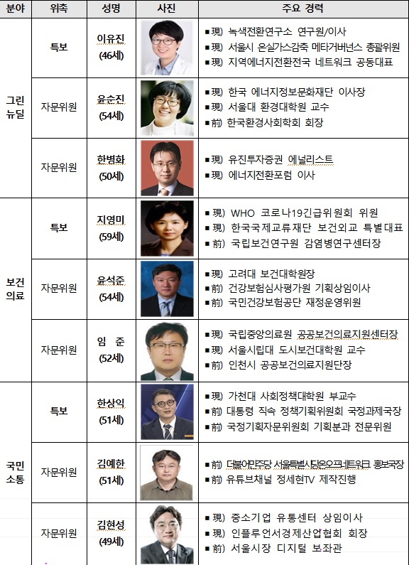 국무총리 특별보좌관 및 자문위원.(자료=국무총리비서실)