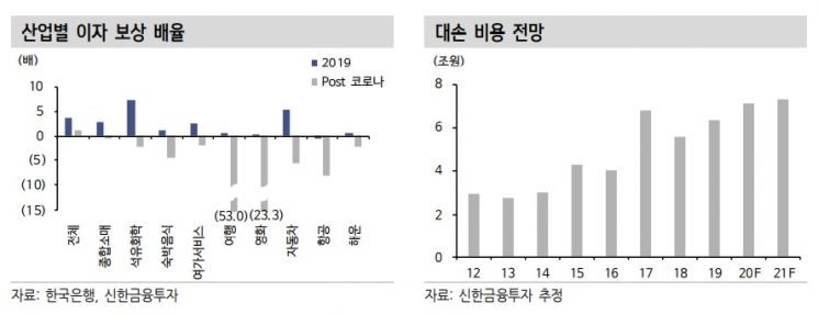 국내 은행, 한계기업發 리스크 우려 "수명 연장 위한 대출 그만"