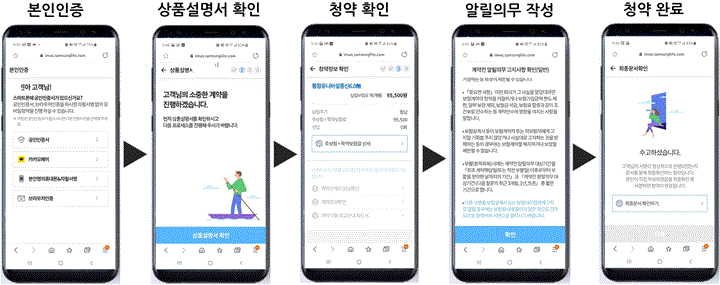 삼성생명은 고객 불편을 해소하고 보험 컨설턴트의 효율성을 높이기 위해 보험 계약과정을 디지털화한 '디지털 청약 프로세스'를 도입했다고 8일 밝혔다.