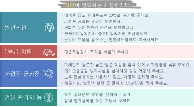 다음달부터 서울 지역 '미세먼지 계절관리제' … 5등급車 운행제한
