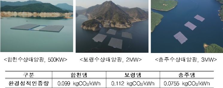 자료=한국수자원공사