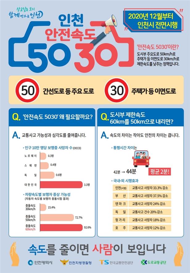 '안전속도 5030' 내년 4월 시행…인천시내 도로 정비
