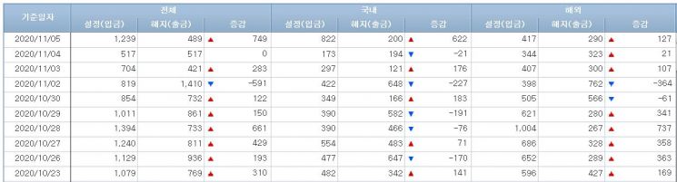 주식형펀드 시장 (사진=금융투자협회 홈페이지 캡처)