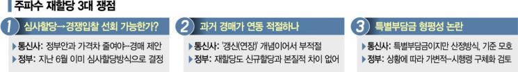 경매·산정방식·형평성..주파수 대가 쟁점 3가지