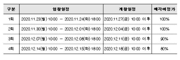 <국유 비상장증권 공매일정>