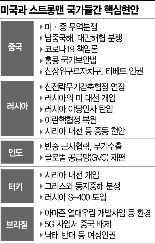 바이든 당선에 스트롱맨들은 침묵...美와 관계재정립 고심 