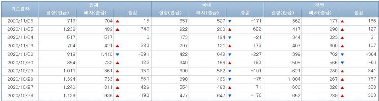 주식형펀드 시장 (사진=금융투자협회 홈페이지 캡처)