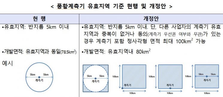 신·재생 집적화단지제 시행…REC 추가가중치 0.1 부여
