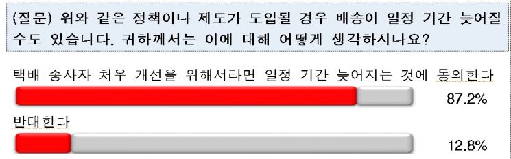 자료=국민권익위원회
