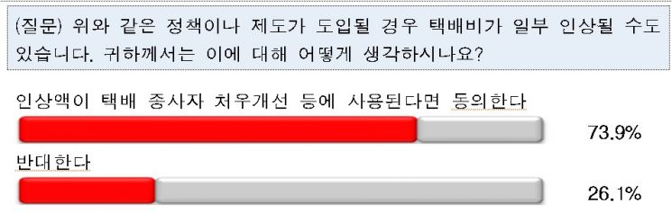 자료=국민권익위원회