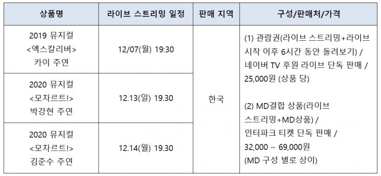 EMK, 창작 뮤지컬 '엑스칼리버' 유료 온라인 상영