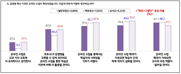 제공=국가교육회의