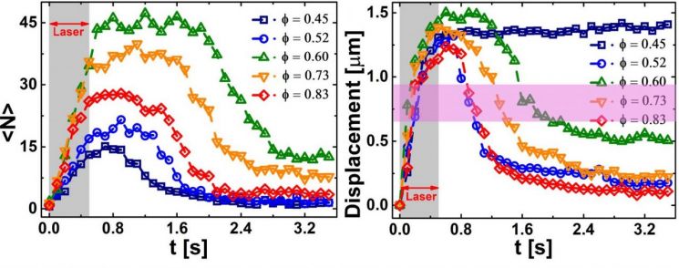 Unlocking the Secret of Glass... First Observation of 'KG Formation'