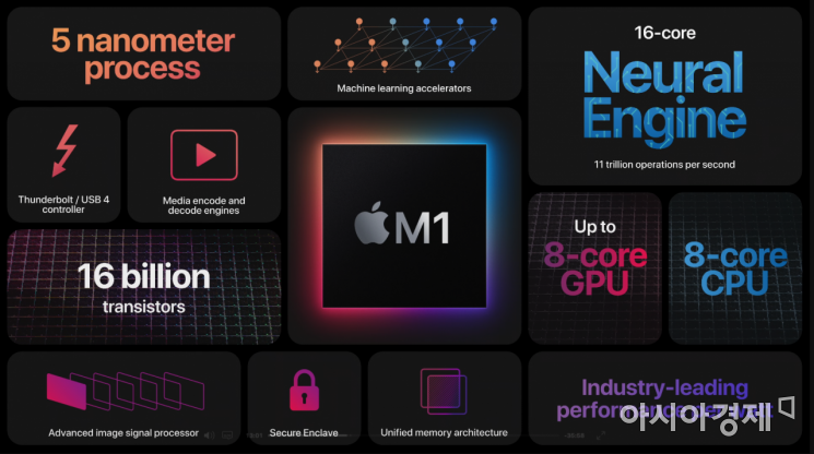 새로운 맥 시대…M1 탑재한 맥북 신제품 공개(종합)