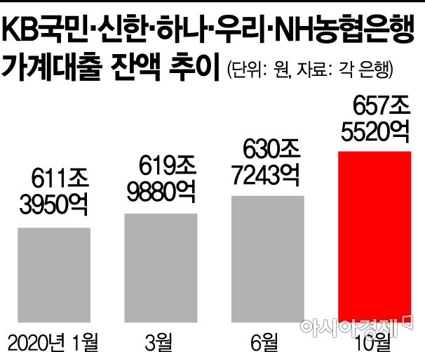 취급 중단, 한도 축소…연말 앞두고 대출 더 조이는 은행(종합)