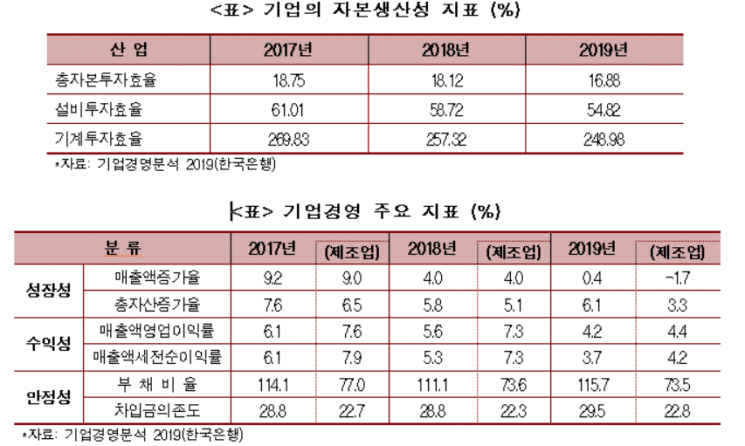 "한국판 뉴딜 성공 위해 재정투자 경제성·민간 투자 활력 필수"