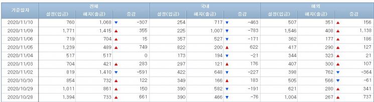 주식형펀드 시장 (사진=금융투자협회 홈페이지 캡처)