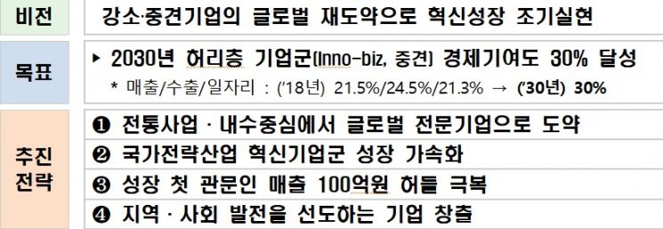 자료=산업통상자원부