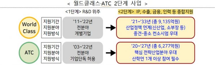 자료=산업통상자원부