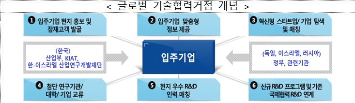 자료=산업통상자원부