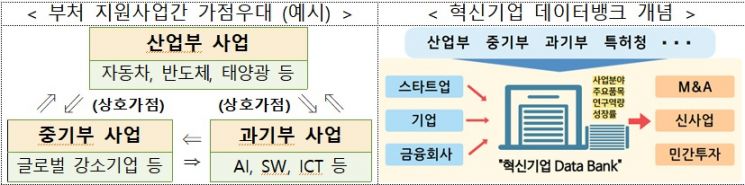 자료=산업통상자원부