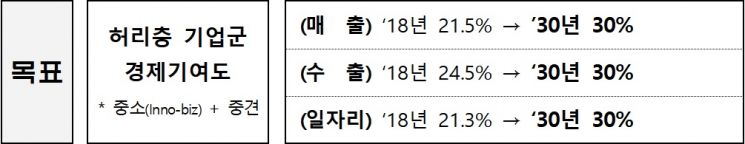 자료=산업통상자원부