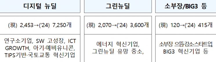 자료=산업통상자원부