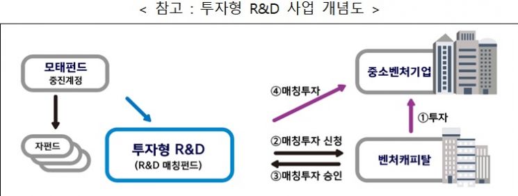 자료=산업통상자원부